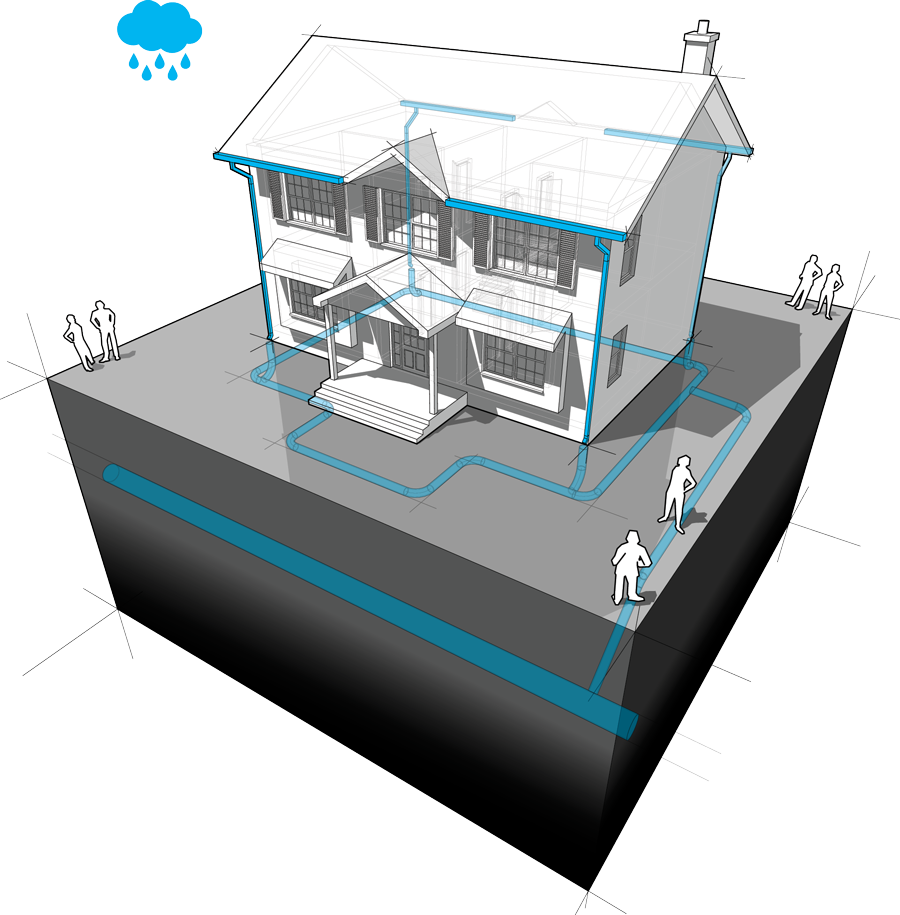 Entire gutter and rain drain system in a home